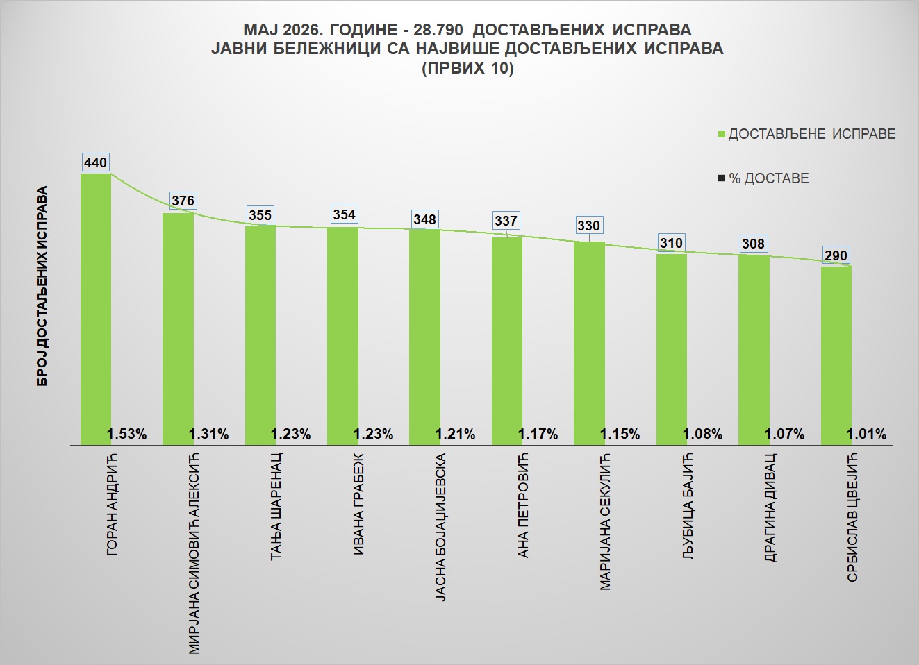 /content/images/stranice/statistika/2026/06/Grafik 1jbj.jpg